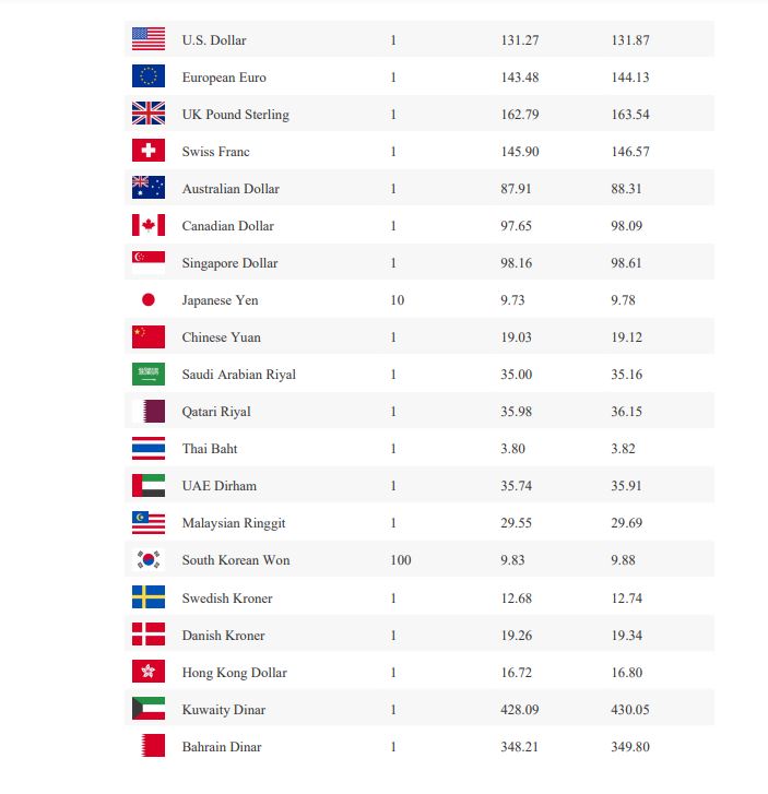 bideshi mudra1681955855.JPG